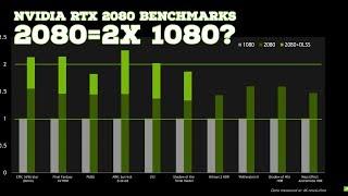 NVIDIA Releases RTX 2080 Benchmarks