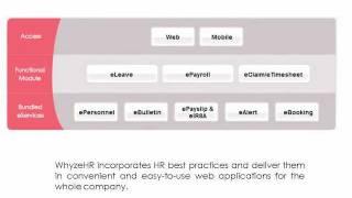 Whyze HR Overview of ePayroll.wmv