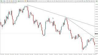 Trend Lines Chart - Traders Corner