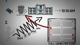 Problems and solutions for rc college students explained