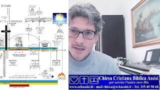 Gli ultimi tempi cronologia eventi