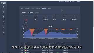 #TVCBOT │80%勝率策略機器人實測七天追蹤 #合約 #bingx #binance #歐易 #huobi #bybit