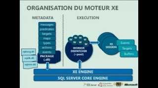 SQL Server : JSS 2011 Xevents et nouveautés Denali