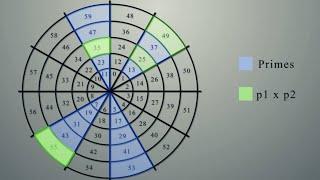 This completely changed the way I see numbers | Modular Arithmetic Visually Explained