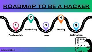 Beginner to Advanced Detailed CyberSecurity ROADMAP.