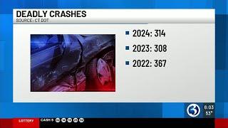 314 people die on CT roads in 2024