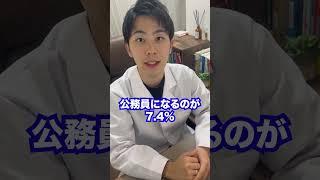 今回は、神戸薬科大学を薬学部受験専門家が解説！