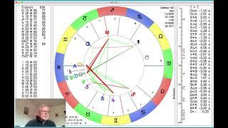 Monatshoroskop März 2025 -  ein astrologisch faszinierender Monat