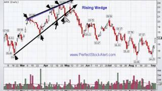 Rising Wedge Chart Pattern