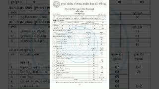 std 12 physics blueprint 2023 #chemistry #physics #biology #maths #gujcet #exam #shorts