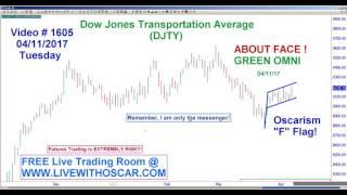 Oscar Carboni Says, To My Surprise An ABOUT FACE GREEN OMNI For ES / NQ 04/11/2017 #1605