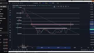 Metahero HERO BNB Coin Crypto Price Prediction Technical Analysis Today 2024