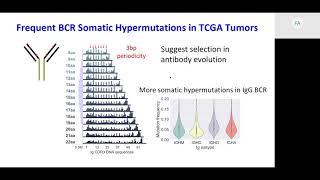 Keynote: Mining and Integrating Large-scale Tumor... - Xiaole Shirley Liu - RECOMB/RSG 2018