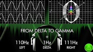 From SLEEPY To AWAKE & ACTIVE - Pure Brain Wave!