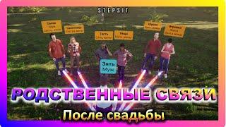 Названия Родственных связей после Свадьбы. Наш Дзен https://dzen.ru/stepsit