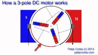 How a 3-pole electric motor works