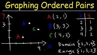 Graphing On The Coordinate Plane Explained!