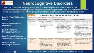 Neurocognitive Disorders & Allen’s Cognitive Disabilities Model: OT Eval and Intervention Approaches