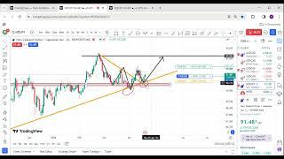 How to do a topdwon analysis on NZDJPY like a pro