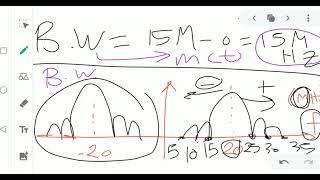 DSB-SC, FM, PM spectrum sketch and Bandwidth calculations