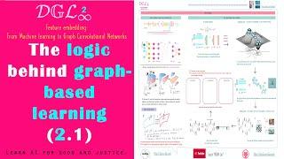 [Deep Graph Learning] 2.1 The logic behind graph-based learning