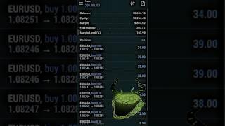 FOREX News | USD - Non-Farm Employment Change | How to trade forex news | #trading #forexfactory