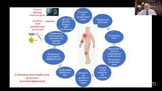 Вебинар UAAK | Сергей Львов "БИОХИМИЧЕСКАЯ КОРРЕКЦИЯ: ПРАЗИТЫ. ВИРУСЫ. БАКТЕРИИ"