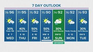 Houston forecast: Heat, humidity stays as rain chances increase this week