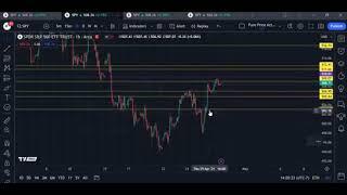 Chart Art 2-- Gimme Structure, a tutorial on how to use trends and channels