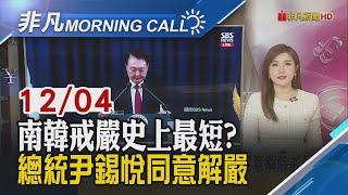 航太.汽車到晶片業 全球企業巨頭掀"換帥潮" 售價近12萬台幣 蘋果最新款頭戴裝置將登台｜主播葉俞璘｜【非凡Morning Call】20241204｜非凡財經新聞