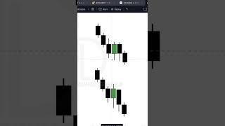 Все виды правильного отката (шорт) #bitcoin #trading #smartmoney  #eurusd #fvg #idm #ifc #orderblock