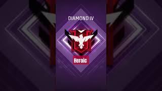 Finally!! Heroic Rank #freefiremax Skull Gaming 