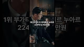 세계에서 가장 비싼 차 #세계 #지식#차