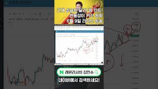 [로켓패스 김민수] 김민수가 보는 크게 상승한 달러/원 차트! 변동성이 커진 원화 #원화 #달러