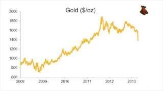 Der Absturz des Goldpreises: Fakten und Hintergründe von BullionVault