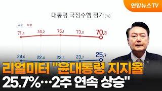 리얼미터 "윤대통령 지지율 25.7%…2주 연속 상승" / 연합뉴스TV (YonhapnewsTV)