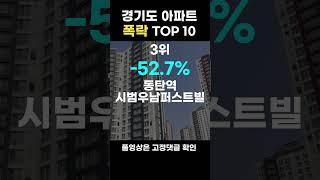 57% 폭락 아파트는 '이곳'입니다 | 경기도 아파트 하락 순위 TOP 10 | #shorts #부동산 #하락 #폭락 #경기도