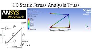 1D static stress analysis of Truss | ANSYS Workbench tutorial for beginners