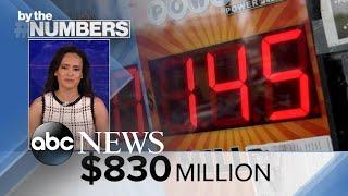 By the Numbers: Mega Millions l ABCNL