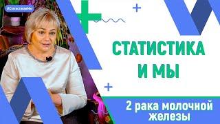 История Миляуши Насибуллиной|. Два рака молочной железы, наследственная тромбофилия|
