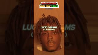 Most Streamed Juice Wrld Songs On Spotify