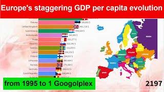 Europe's staggering GDP per capita evolution from 1995 to 1 Googolplex