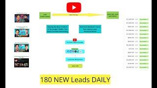 How 180 NEW People See My Offer Daily (Without Ads)