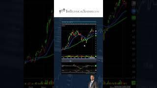 Lock in if Market Corrects