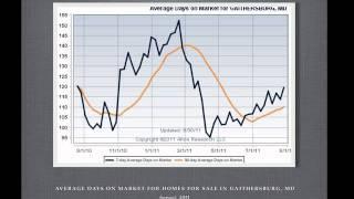 Kentlands MD Homes For Sale - Gaithersburg Update