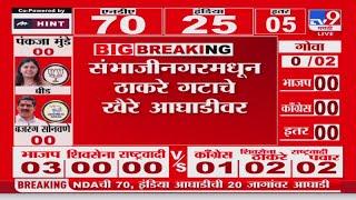 Chatrapati Sambhaji Nagar Lok sabha Election Result 2024 |छ.संभाजीनगरमधून Chandrakant Khaire आघाडीवर