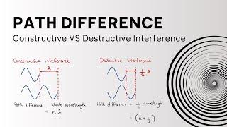 Path Difference, Constructive & Destructive Interference - A Level Physics