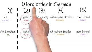 Basic Word Order in German