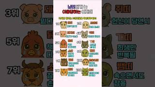 남편에게 늘 이용만 당하는 띠 순위