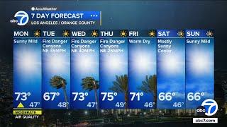 SoCal to see mild conditions Monday, but Santa Ana winds return this week